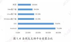 数字货币手机钱包：新时代的金融工具