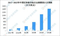 全面解析区块链在线查询