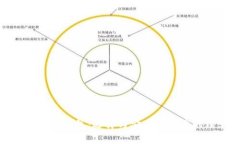 探索免费数字钱包：选择
