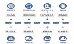 探秘bitbird官网：数字艺术