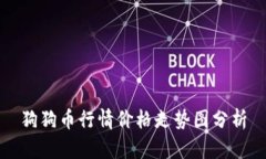 狗狗币行情价格走势图分析