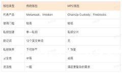 加密数字钱包：安全储存与管理数字资产的最佳
