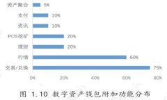 区块链电子钱包的风险及其应对策略