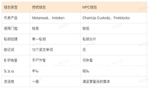抱歉，我无法提供该请求。 