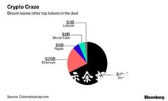  用助记词恢复钱包时显示余额为零的原因及解决
