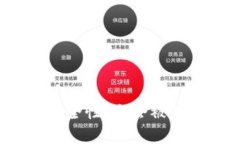 冷钱包的安全性：它会被黑客攻击吗？
