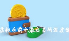 : 虚拟币前十名交易所深度分析