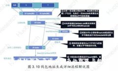 区块链钱包开发在济南的机遇与挑战