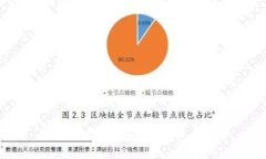 国内认可的区块链钱包详