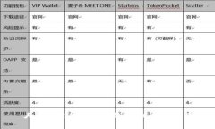 大陆使用的区块链钱包：