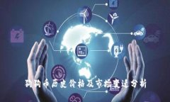狗狗币历史价格及市场变