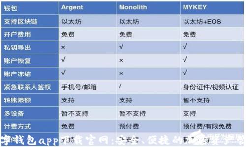 
区块链数字钱包app下载官网：安全、便捷的加密资产管理新体验