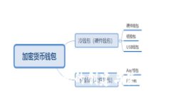 :数字加密钱包的创建与使
