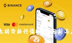 以太坊价格行情K线图分析