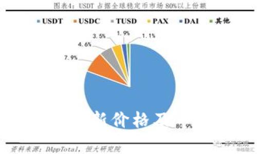 狗狗币最新价格及市场分析