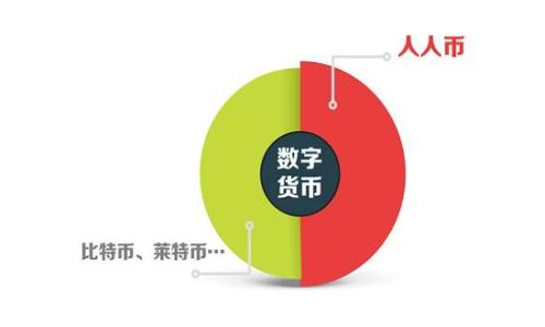 
区块链技术的多元应用领域