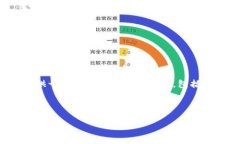 由于字数限制，这里只能