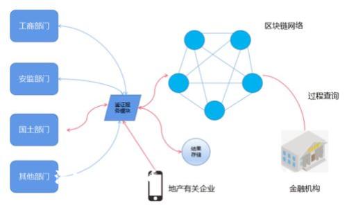 深入探索波币：虚拟货币的先锋