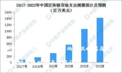 如何理解以太坊（ETH）的