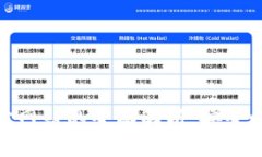 USDT钱包官方网站的全面解