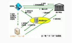 数字货币钱包的原理解析