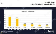 区块链领域排名前十的币