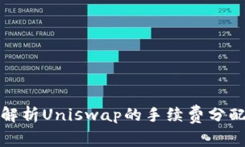 深入解析Uniswap的手续费分配机制