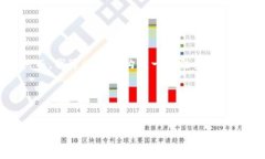 注意：由于平台的字符限