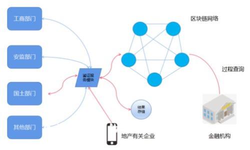 区块链钱包的功能与应用详解