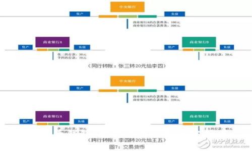虚拟币钱包：数字货币的安全守护者