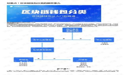 思考一个优质的

区块链与密钥钱包：数字资产安全的新时代