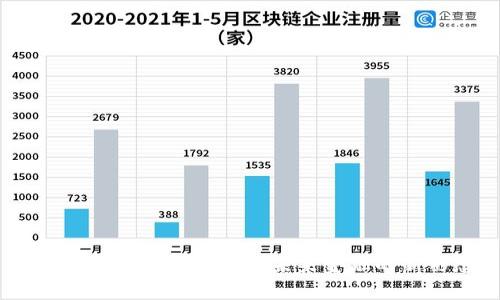 数字货币与雷达钱包：未来金融的新形态