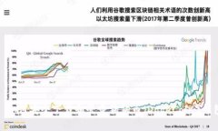 : 如何安全下载和登录狗狗