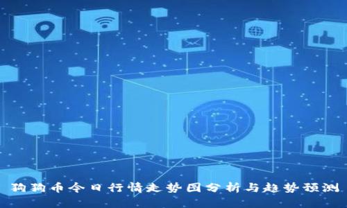 狗狗币今日行情走势图分析与趋势预测