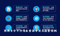 狗狗币今日行情走势图分