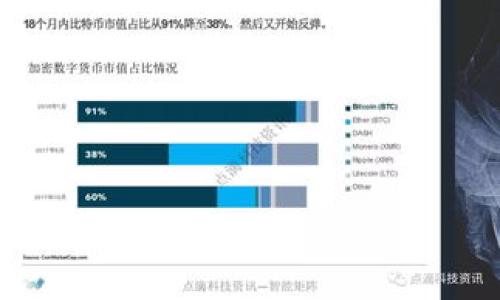 

如何正确使用比特派下载链接进行数字资产管理