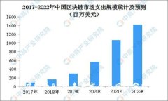 虚拟币AQ的未来发展与风