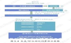 区块链门槛最低的钱包：