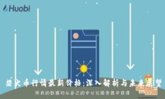 柴犬币行情最新价格：深
