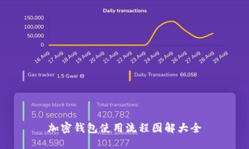 加密钱包使用流程图解大全