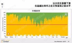 开通数字钱包的奖励政策