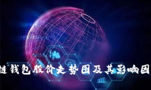  区块链钱包股价走势图及其影响因素分析