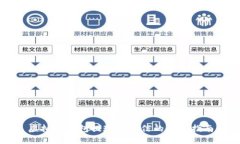 虚拟币钱包提现到微信的