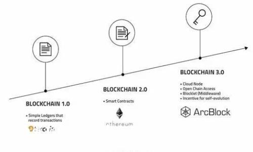 全面解析Gopay钱包3.1.5版本的特点与优势