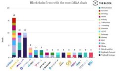 imToken钱包理财全攻略：安全高效管理你的数字资