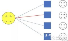 优秀: 如何快速找到欧意易交易所的下载地址