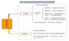 imToken钱包转账指南：轻松