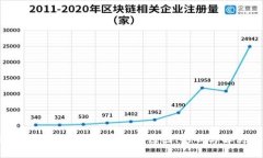 区块链钱包硬件配置错误：原因、影响与解决方