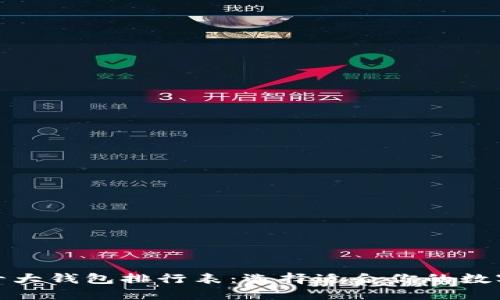 加密货币十大钱包排行表：选择适合你的数字资产保护