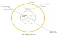 请注意，以下内容仅为信息分享，并不构成投资
